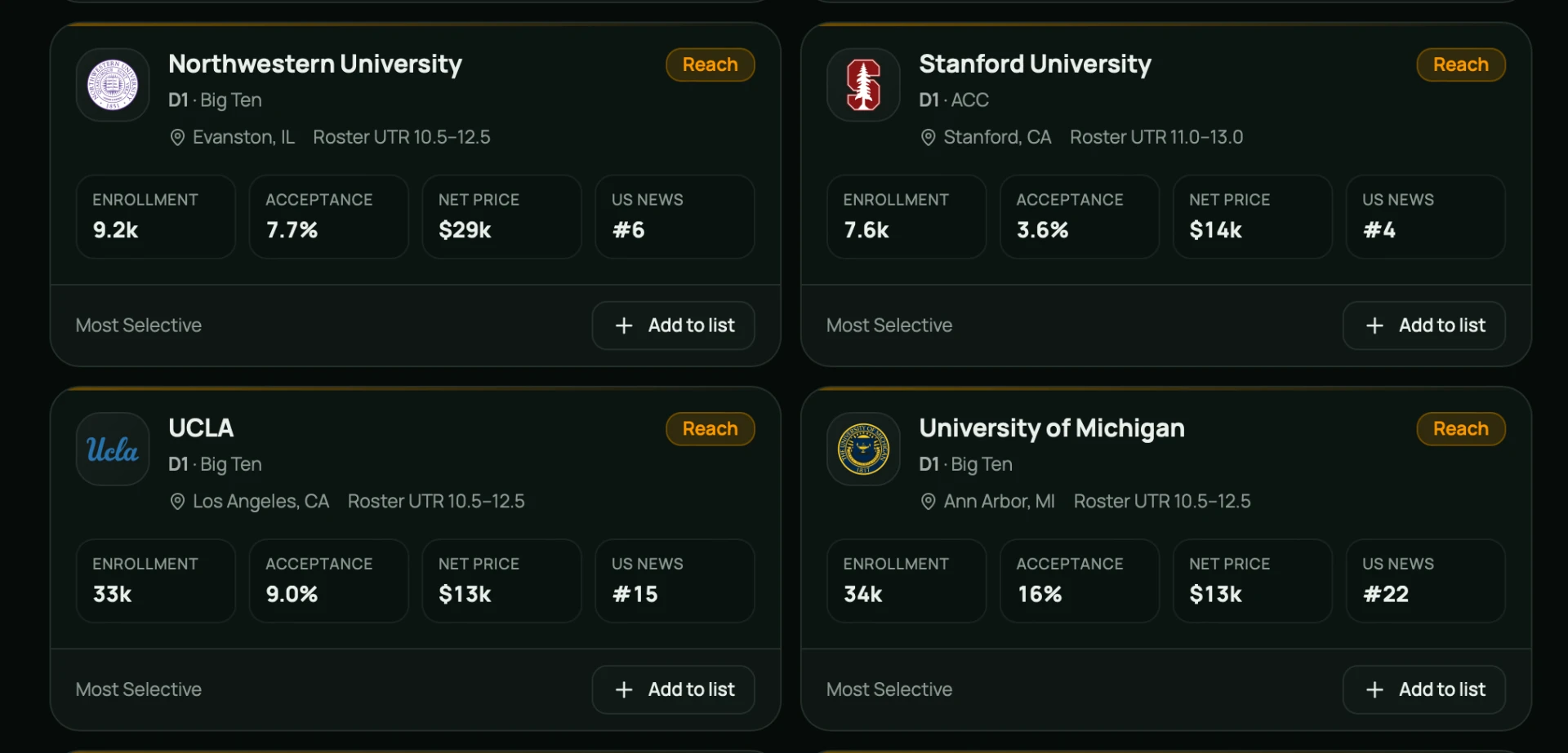 School discovery showing Northwestern, Stanford, UCLA and Michigan with roster UTR, net price and acceptance rate
