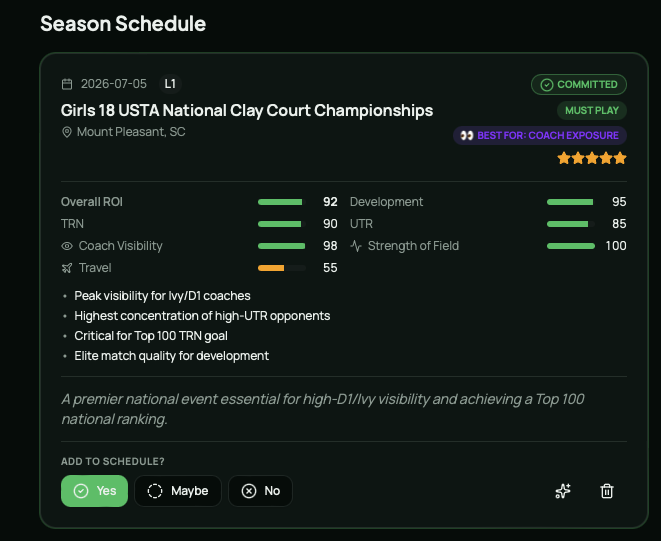 Season schedule tournament card with ROI scores, coach visibility rating and commitment status