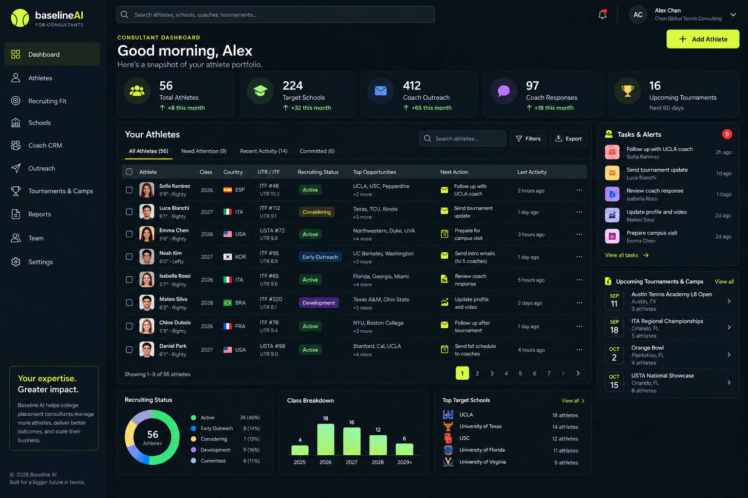 Baseline AI consultant dashboard managing 56 athletes, recruiting status, tasks, tournaments, and target schools
