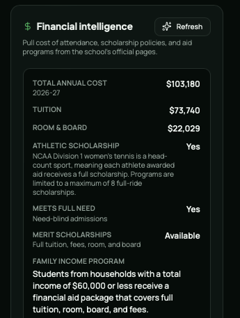 Financial intelligence panel showing total annual cost, tuition, scholarships, and estimated family cost for a school